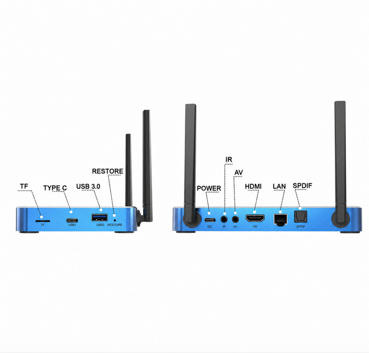 SuperBox S7 Max